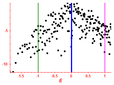 Strength function log